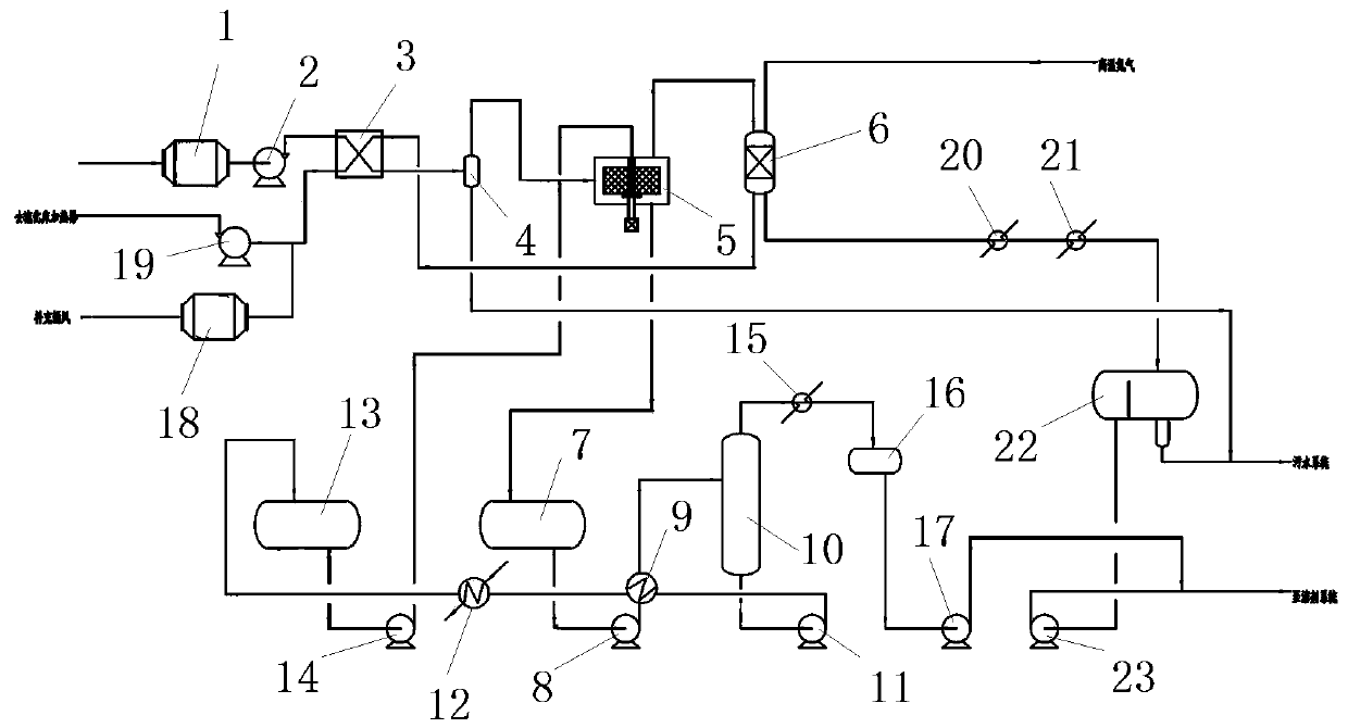 Green and energy-saving method for treating VOCs gas of synthetic rubber drying unit and purification system