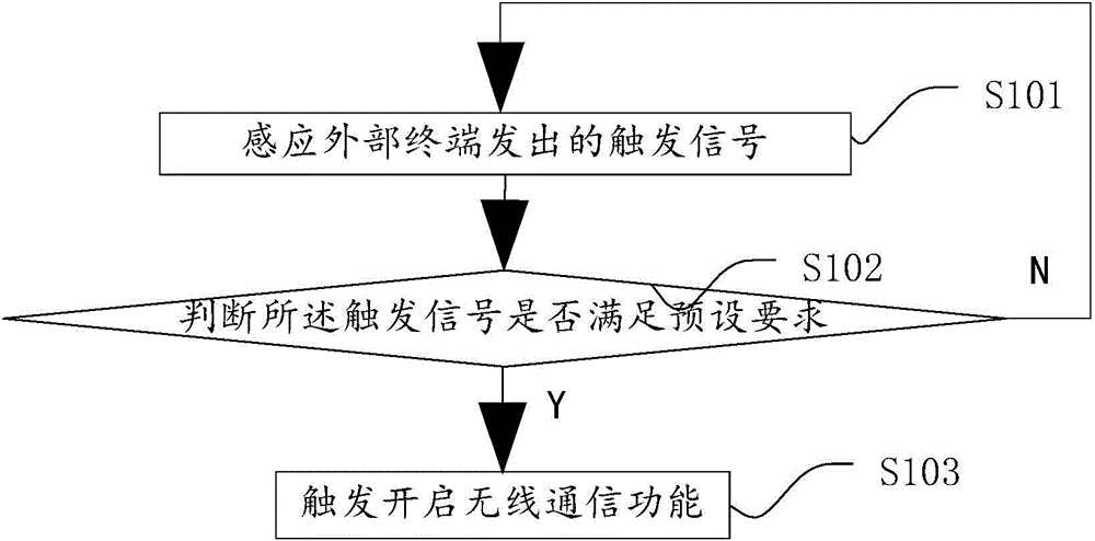 Terminal and wireless communication method