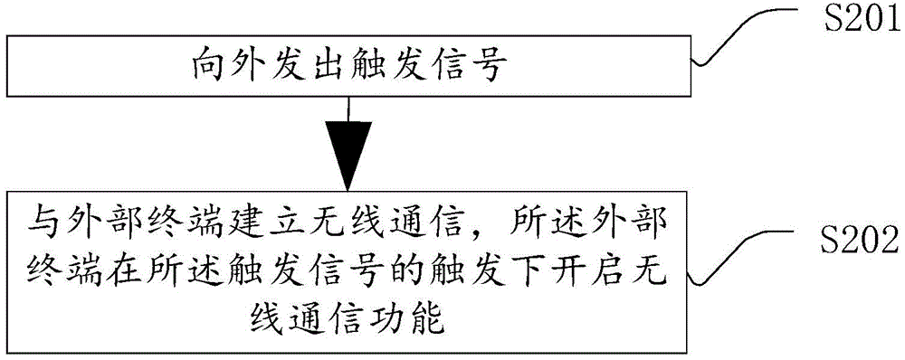 Terminal and wireless communication method