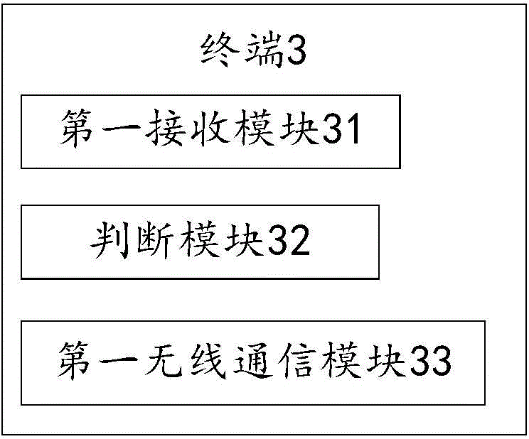 Terminal and wireless communication method