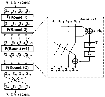 A side channel energy attack method for linear transformation output of sm4 cipher