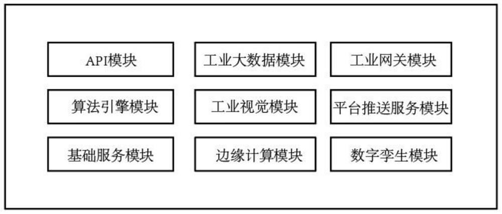 Intelligent management coal preparation platform and method thereof