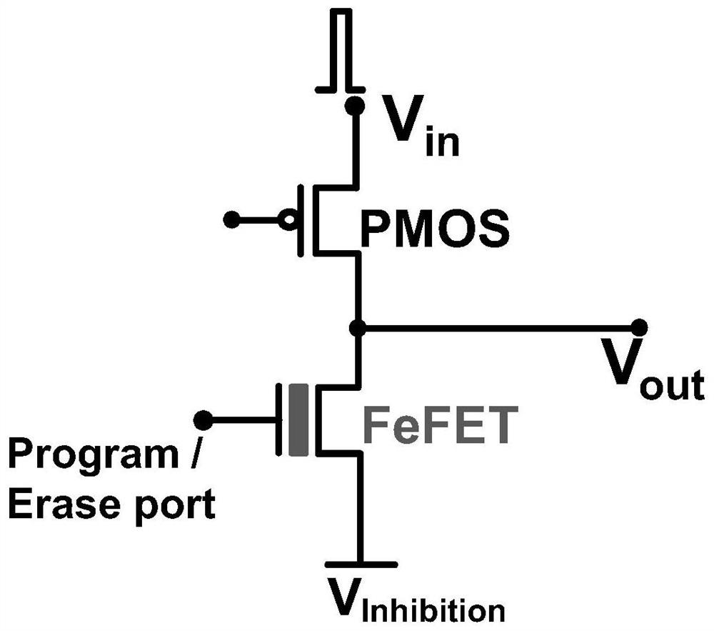 Method for realizing excitation and inhibition functions of synapses