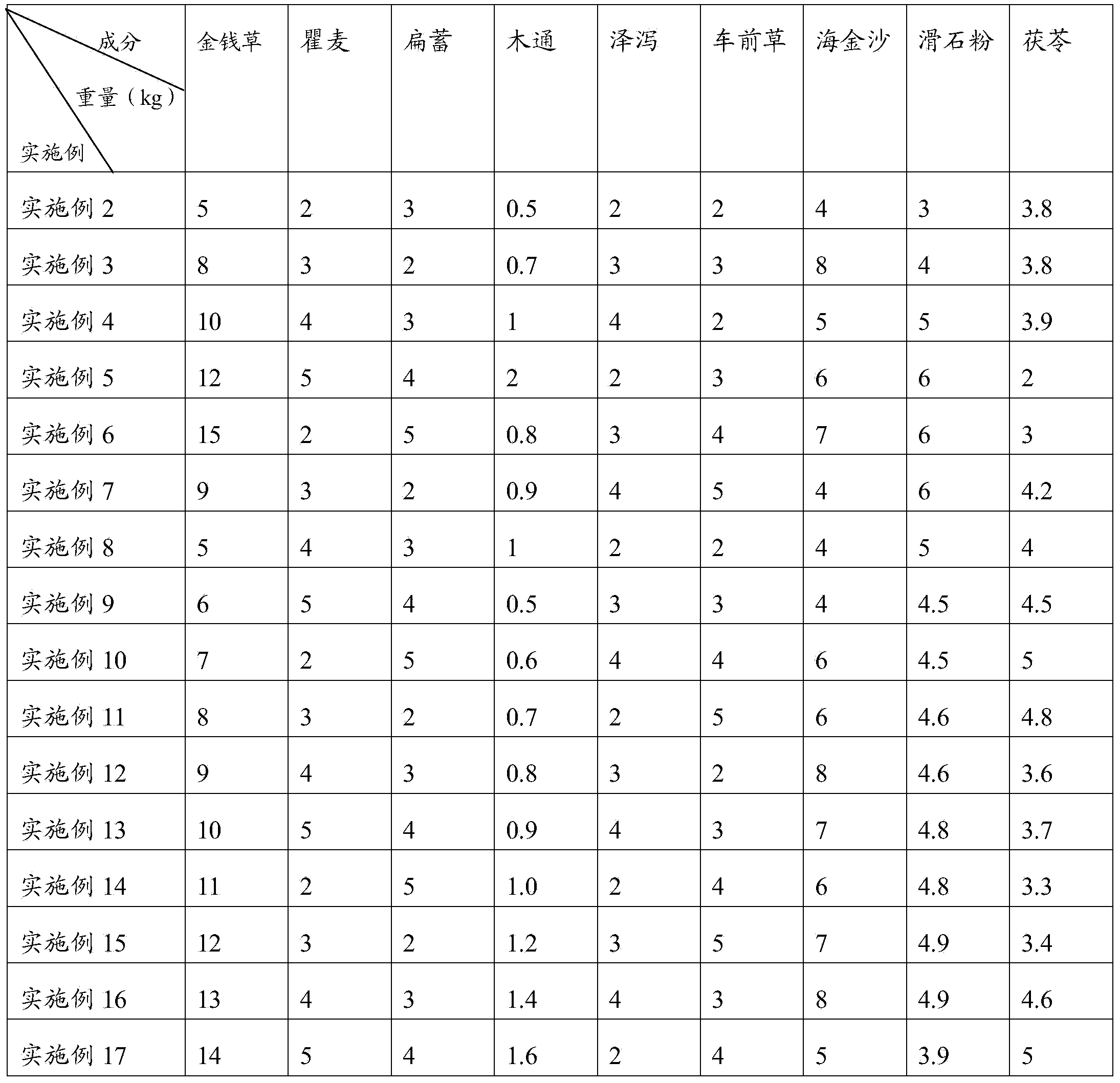 Pharmaceutical composition for treating nephrolithiasis and preparation method thereof