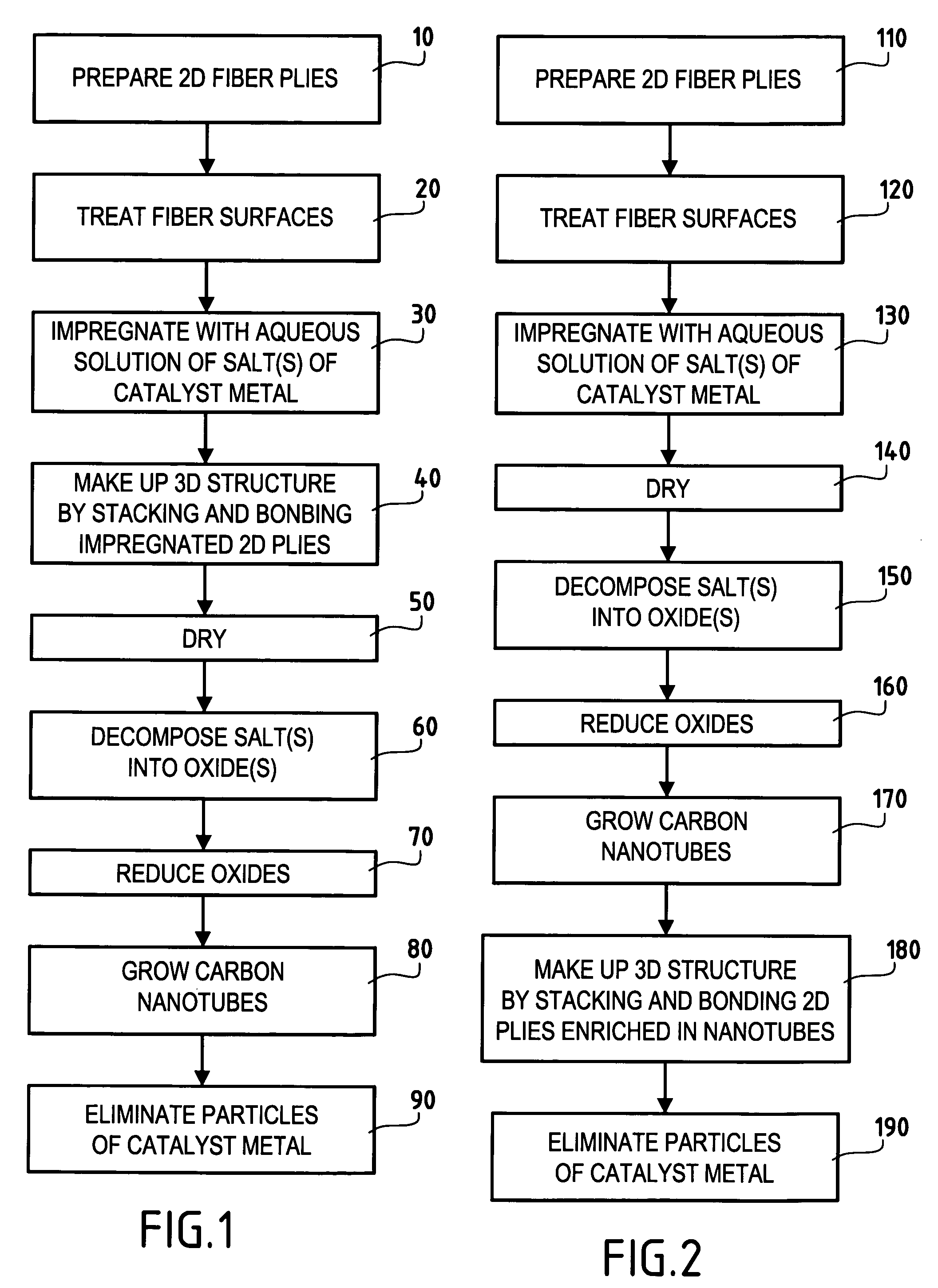 Three-dimensional fiber structure of refractory fibers, a method of making it, and thermostructural composite materials, in particular friction parts, made therefrom