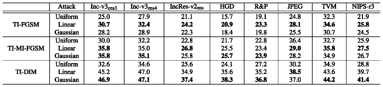 Deep neural network attack method and device, medium and computing equipment