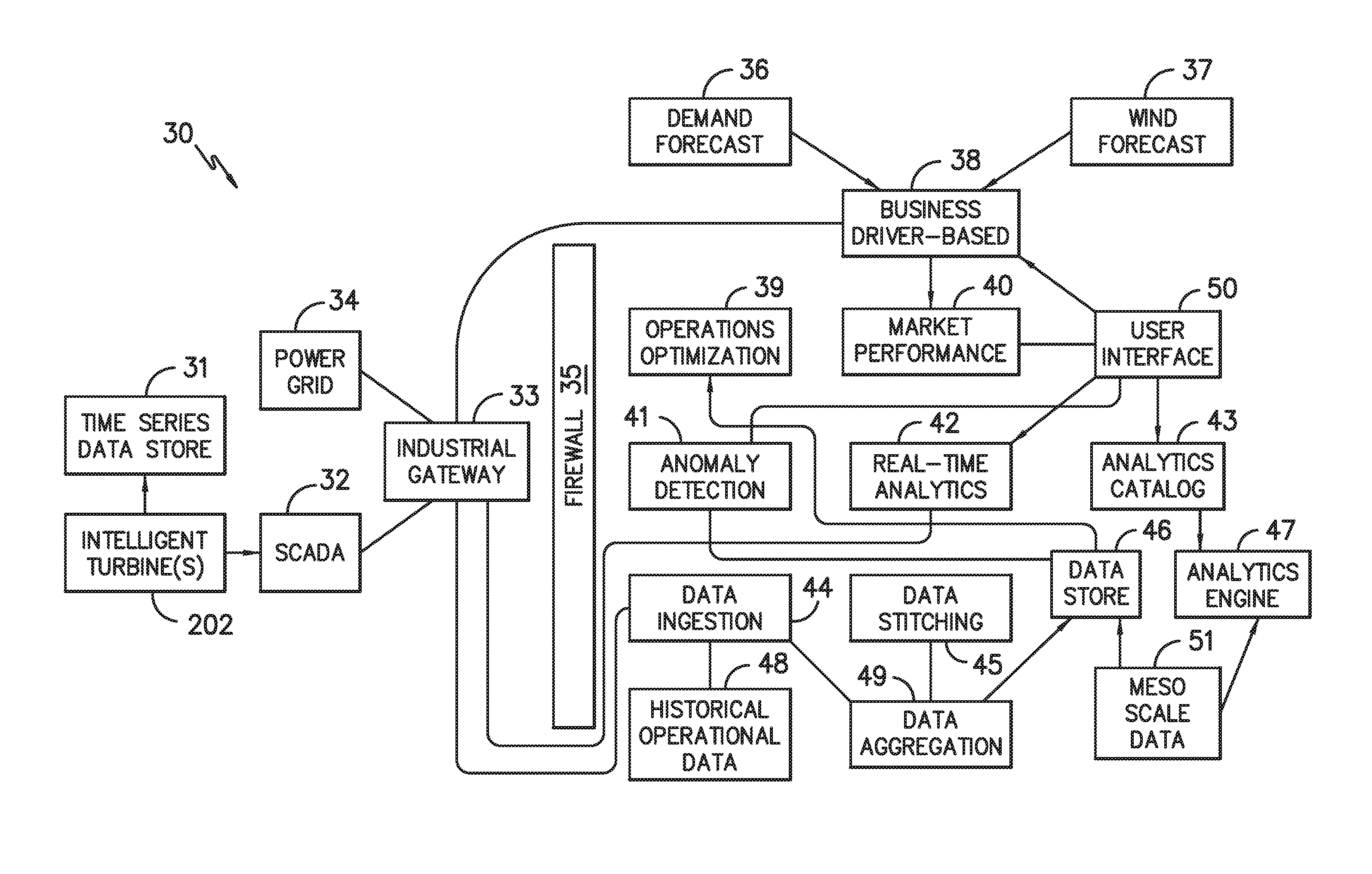 Digital Twin Interface for Operating Wind Farms