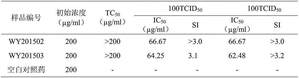 Application of Zukamu granules to preparation of drugs for resisting coxsakievirus and rhinovirus infection