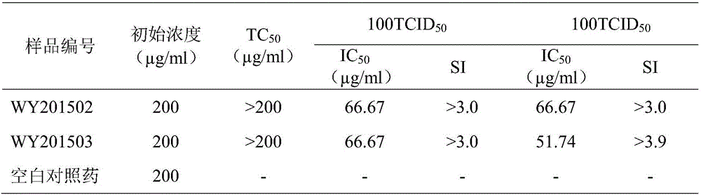 Application of Zukamu granules to preparation of drugs for resisting coxsakievirus and rhinovirus infection