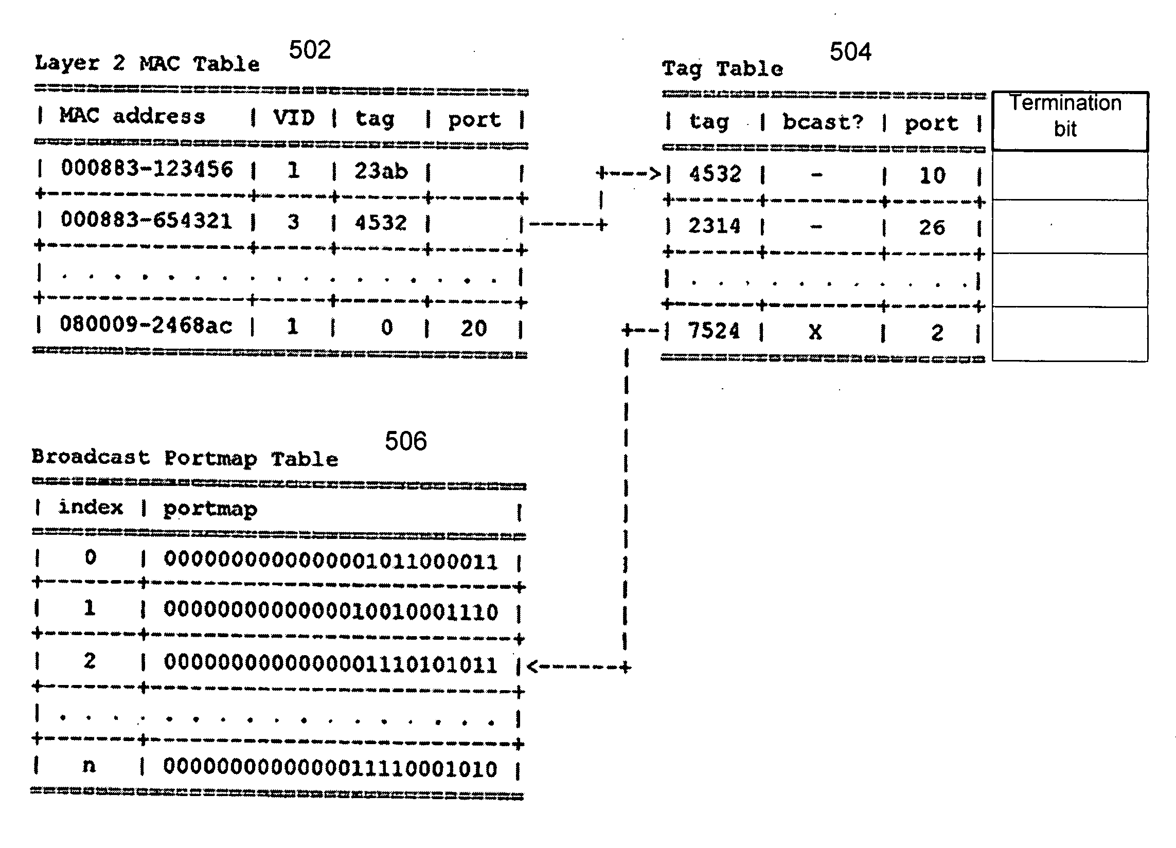 Load balancing with mesh tagging