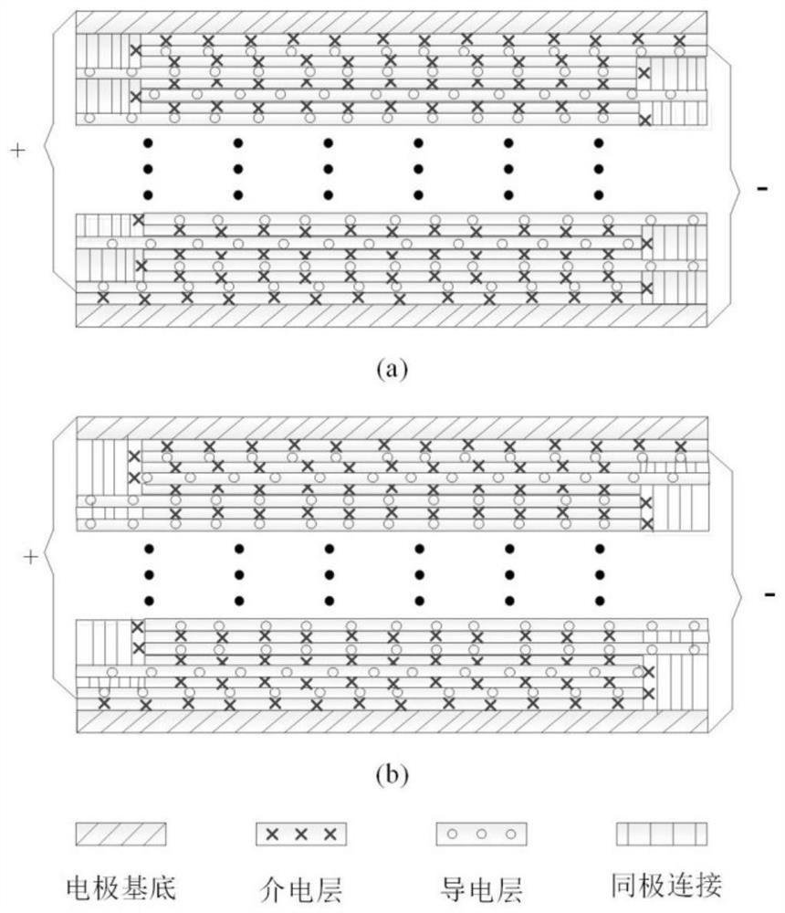 Structure of gapless laminated film capacitor