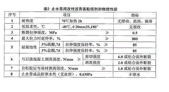 Non-asphaltic high polymer self-adhesive waterstop strip and preparation technology thereof