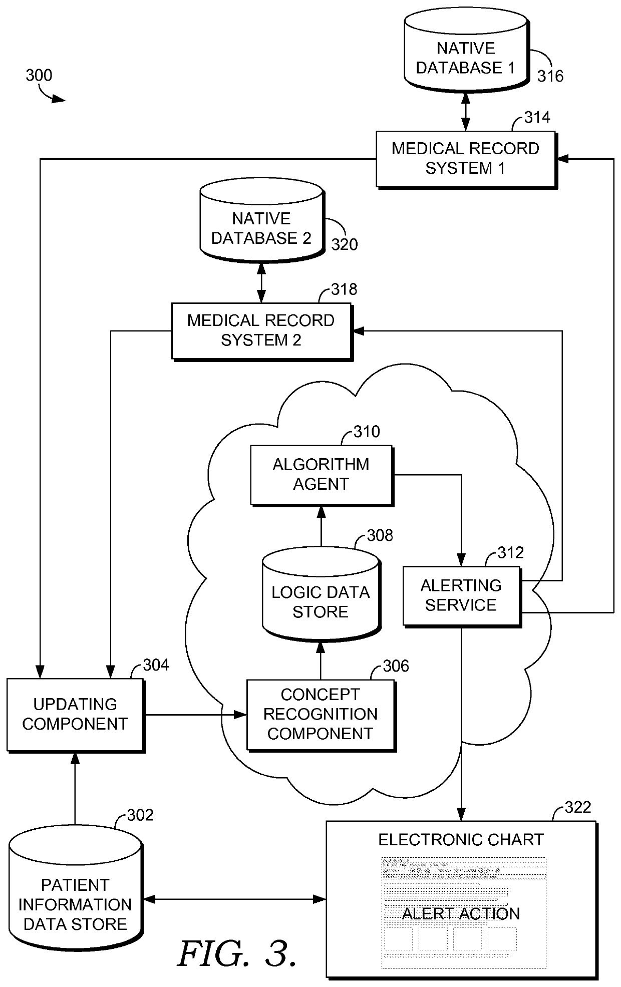 Clinical decision support for sepsis