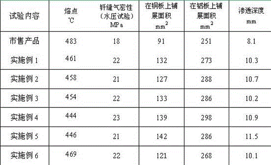 Fluoride brazing flux for copper-aluminum dissimilar metals and preparation method thereof