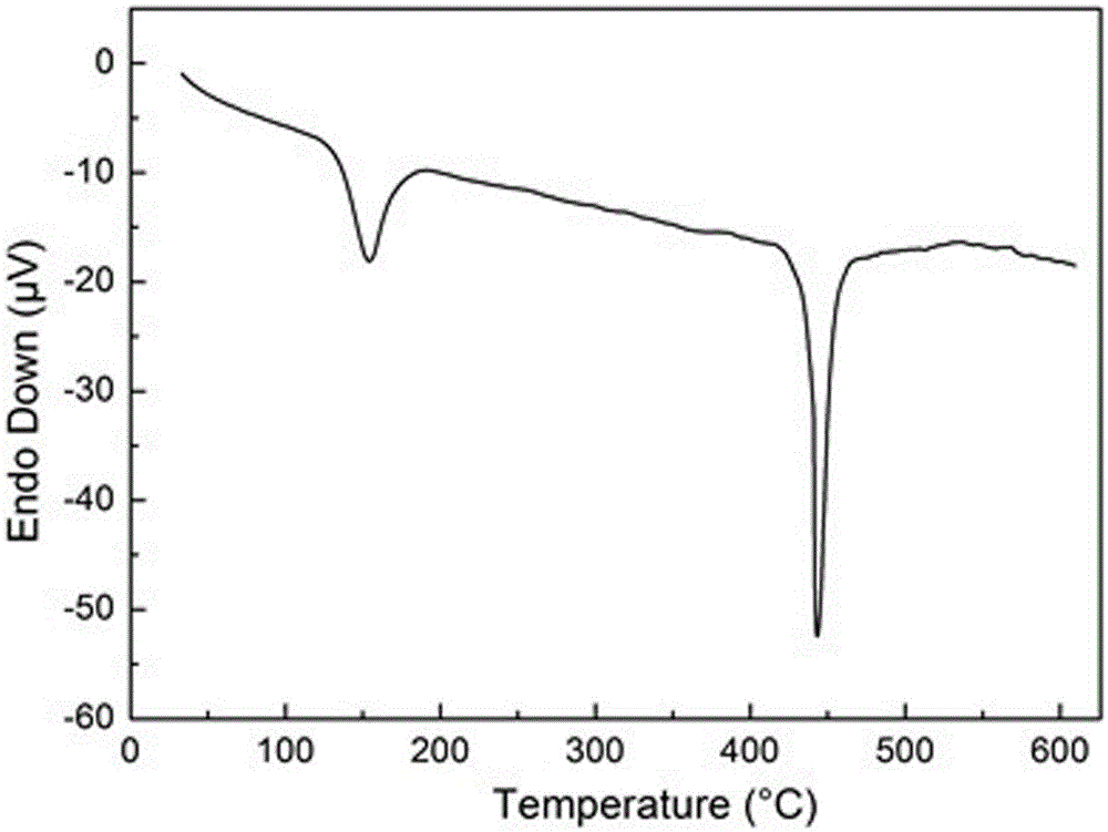 Fluoride brazing flux for copper-aluminum dissimilar metals and preparation method thereof