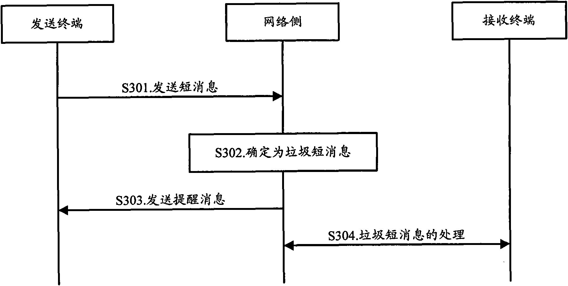 Spam instant message processing method and device