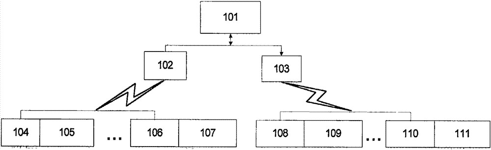 Data delivery control method of large-scale wireless electronic label system