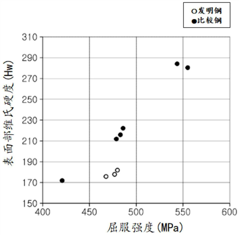 High-strength steel having excellent resistance to sulfide stress cracking, and method for manufacturing same