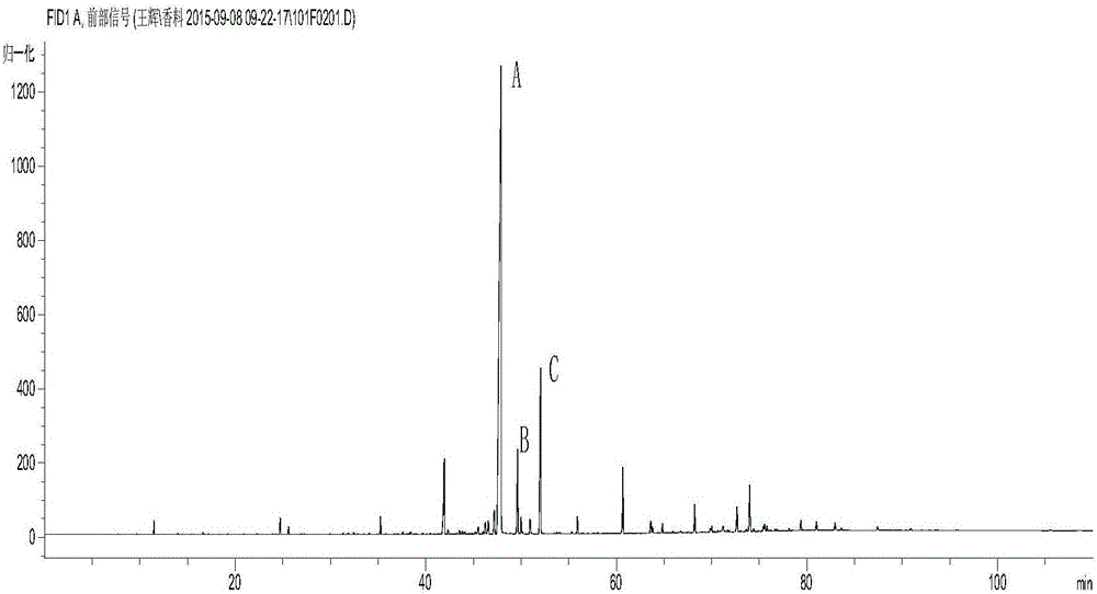 Pingyin rose essential oil GC chromatographic method