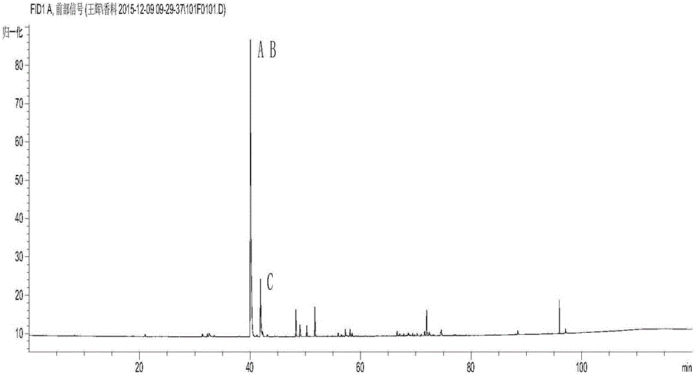 Pingyin rose essential oil GC chromatographic method