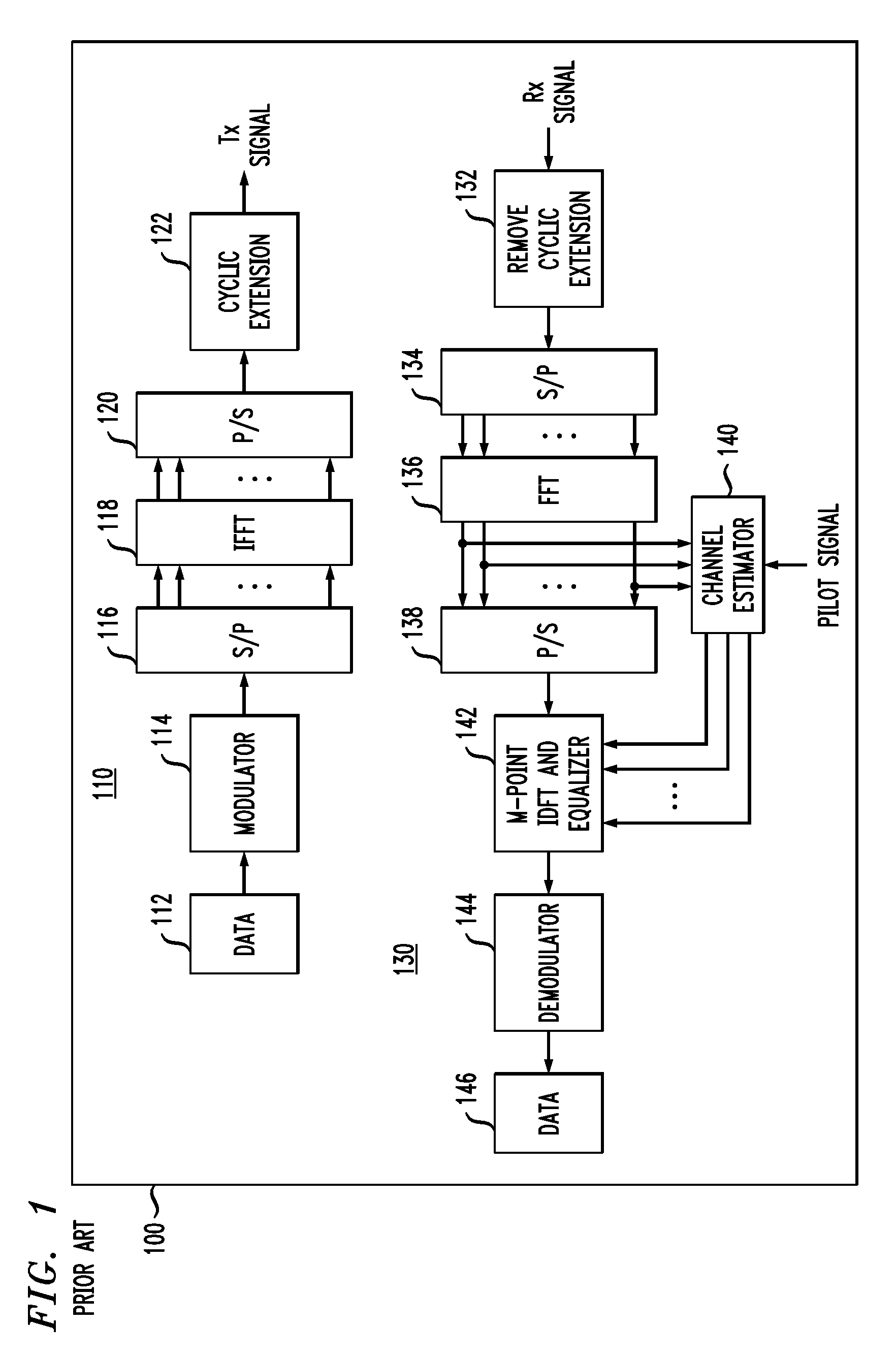 Uplink channel estimation