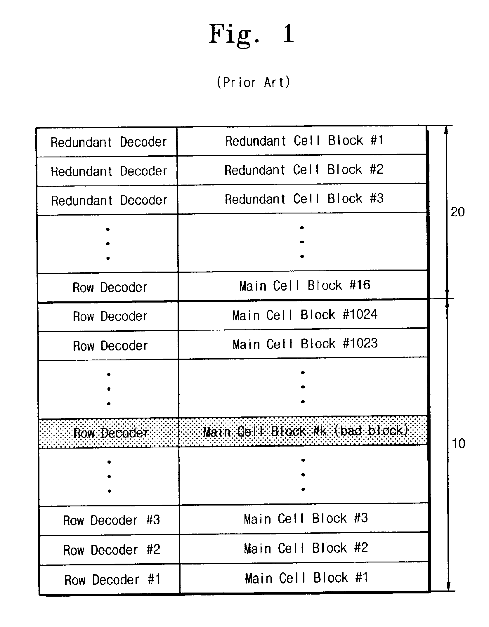 Semiconductor memory device with a flexible redundancy scheme