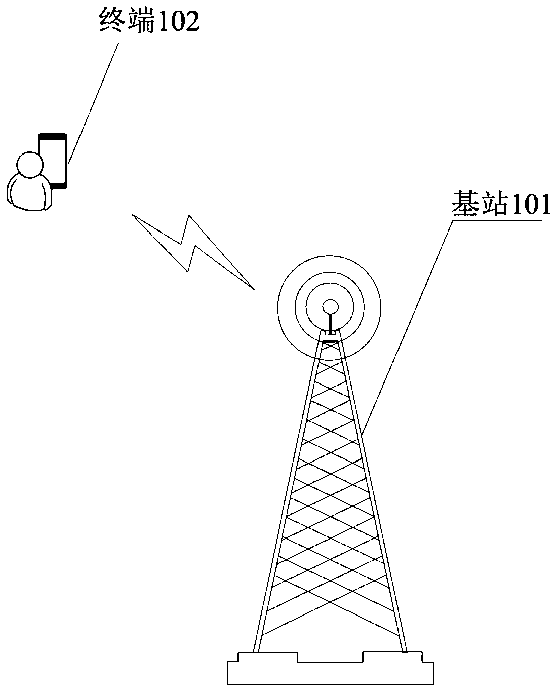 Communication signal processing method and device