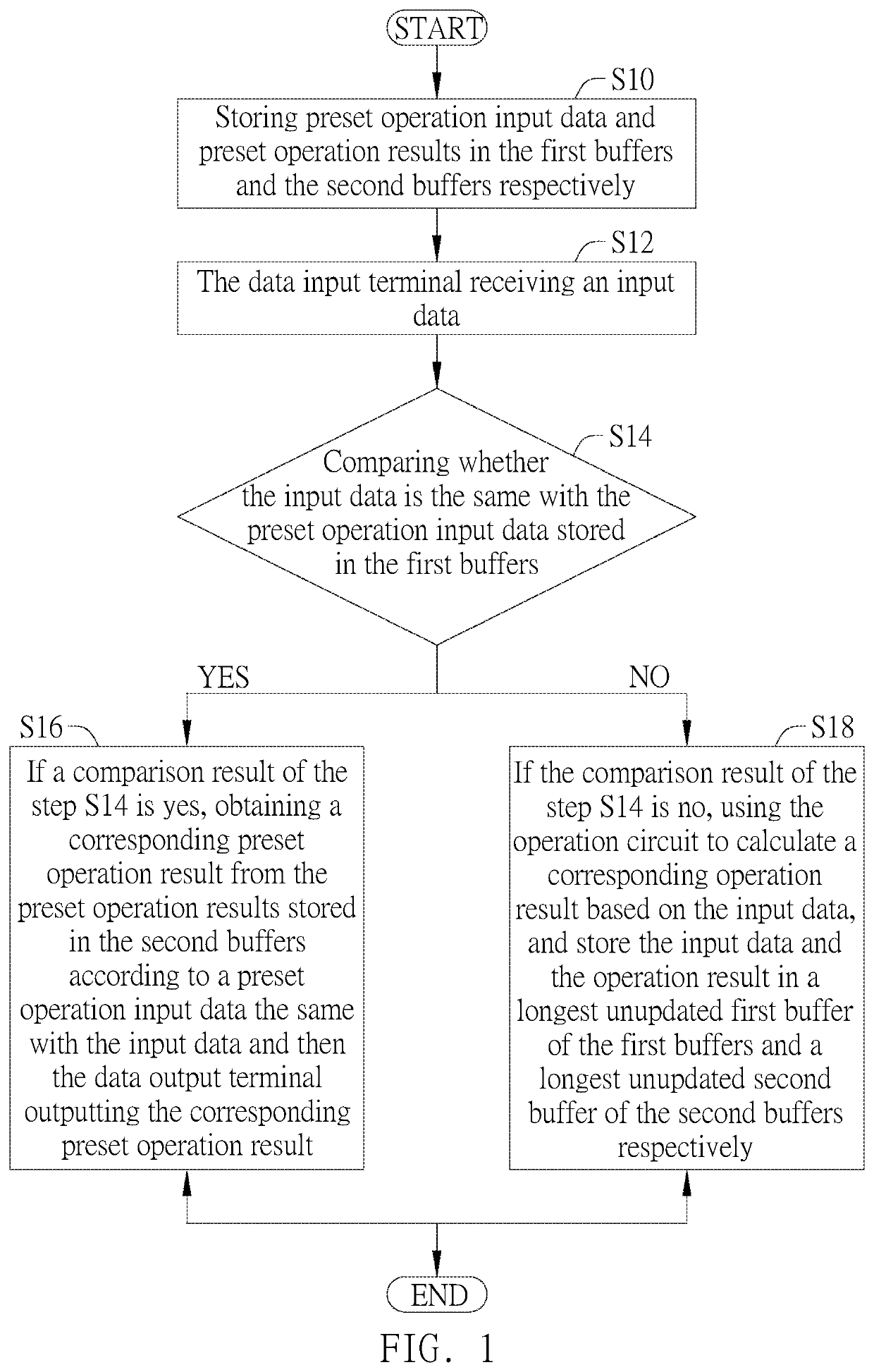 Data cache method applied to display driver of mobile device