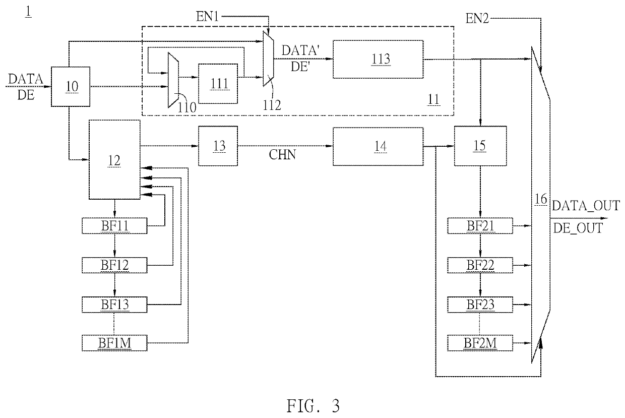 Data cache method applied to display driver of mobile device