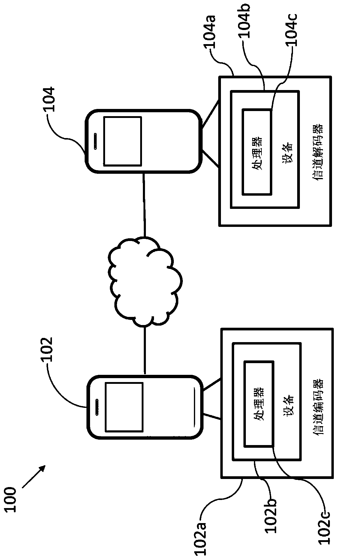 Construction of polar code based on distance criterion and reliability criterion, in particular of multi-kernel polar code