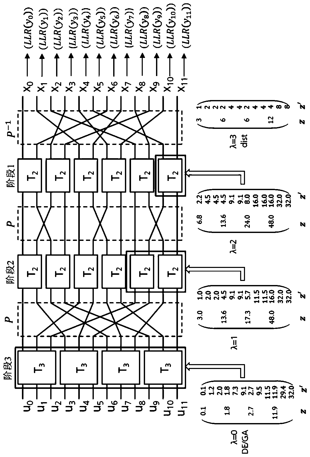 Construction of polar code based on distance criterion and reliability criterion, in particular of multi-kernel polar code