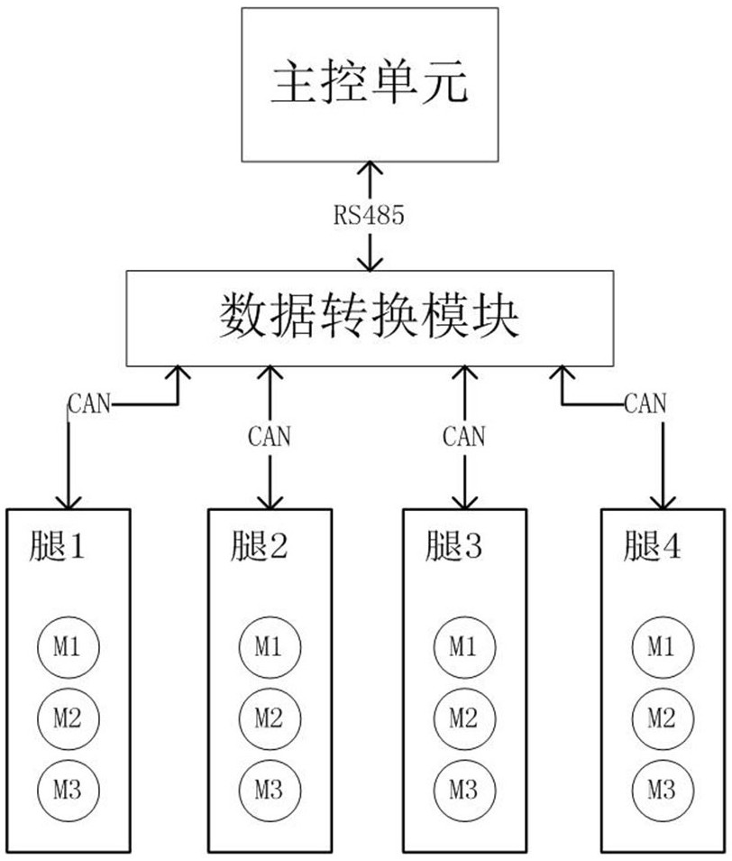 Method and system for detecting ground contact of quadruped robot feet