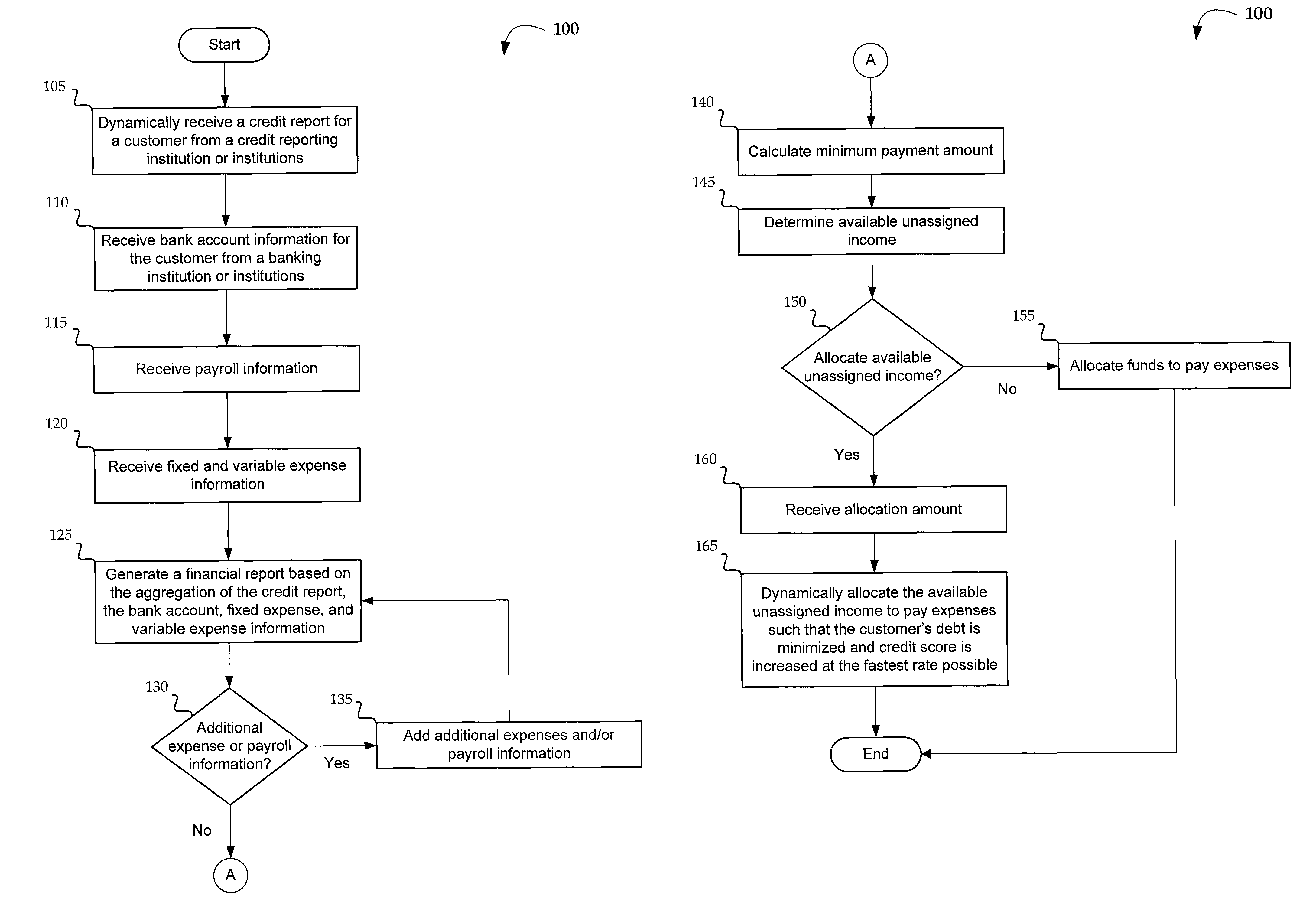 Methods and systems for actively optimizing a credit score and managing/reducing debt