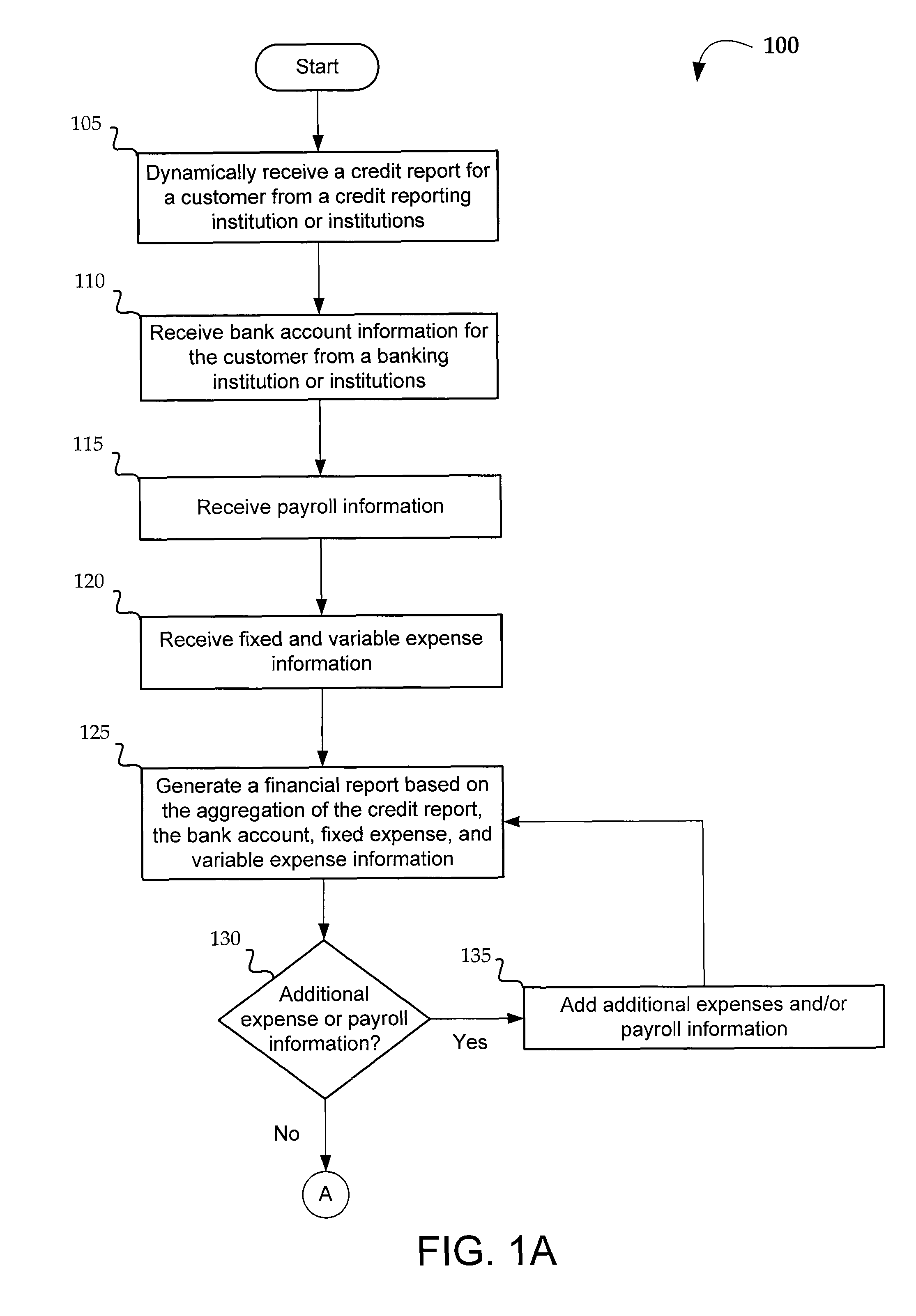 Methods and systems for actively optimizing a credit score and managing/reducing debt