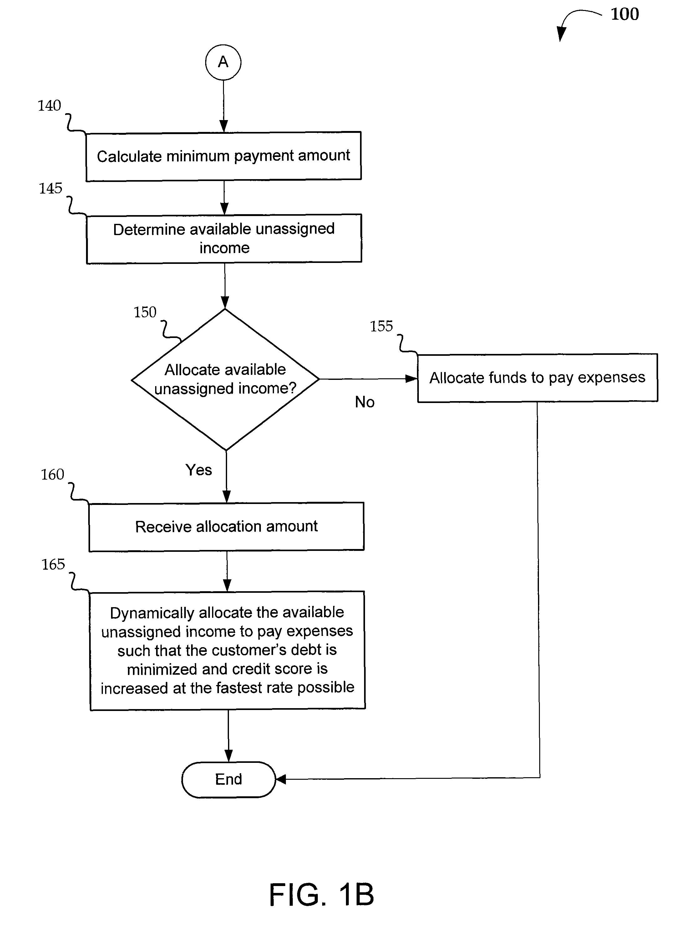 Methods and systems for actively optimizing a credit score and managing/reducing debt