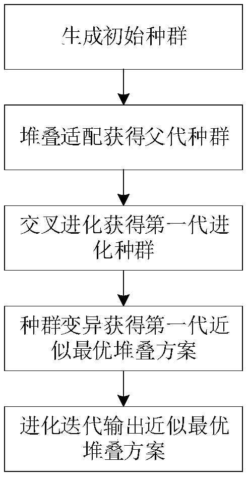 Stack combination method, apparatus and device based on genetic algorithm and storage medium