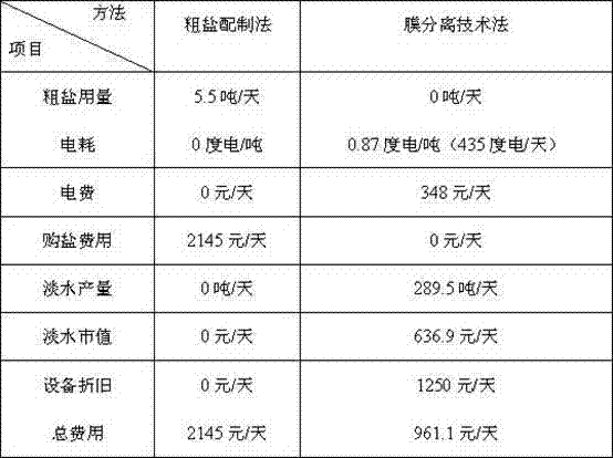 Water for ocean aquaculture, preparation method and application