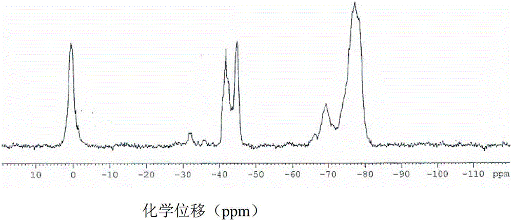 A kind of siloxane bridging ladder polysiloxane and its preparation method