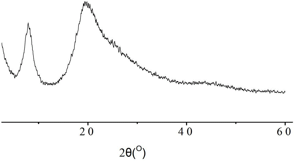 A kind of siloxane bridging ladder polysiloxane and its preparation method