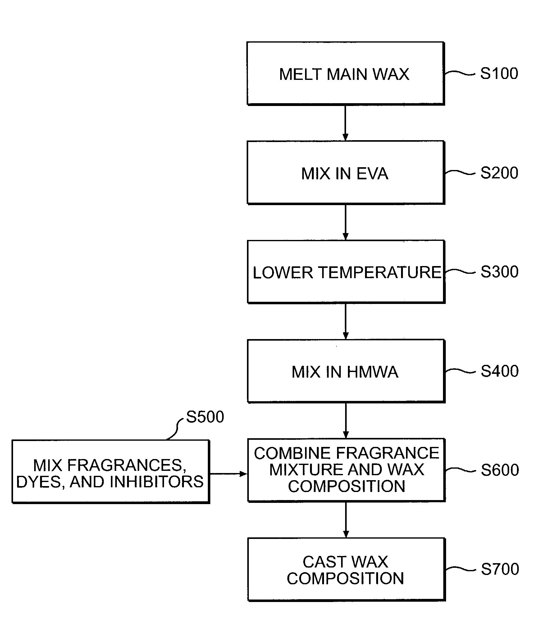 Clean-burning fragrance candle with consistent flame size and burn rate