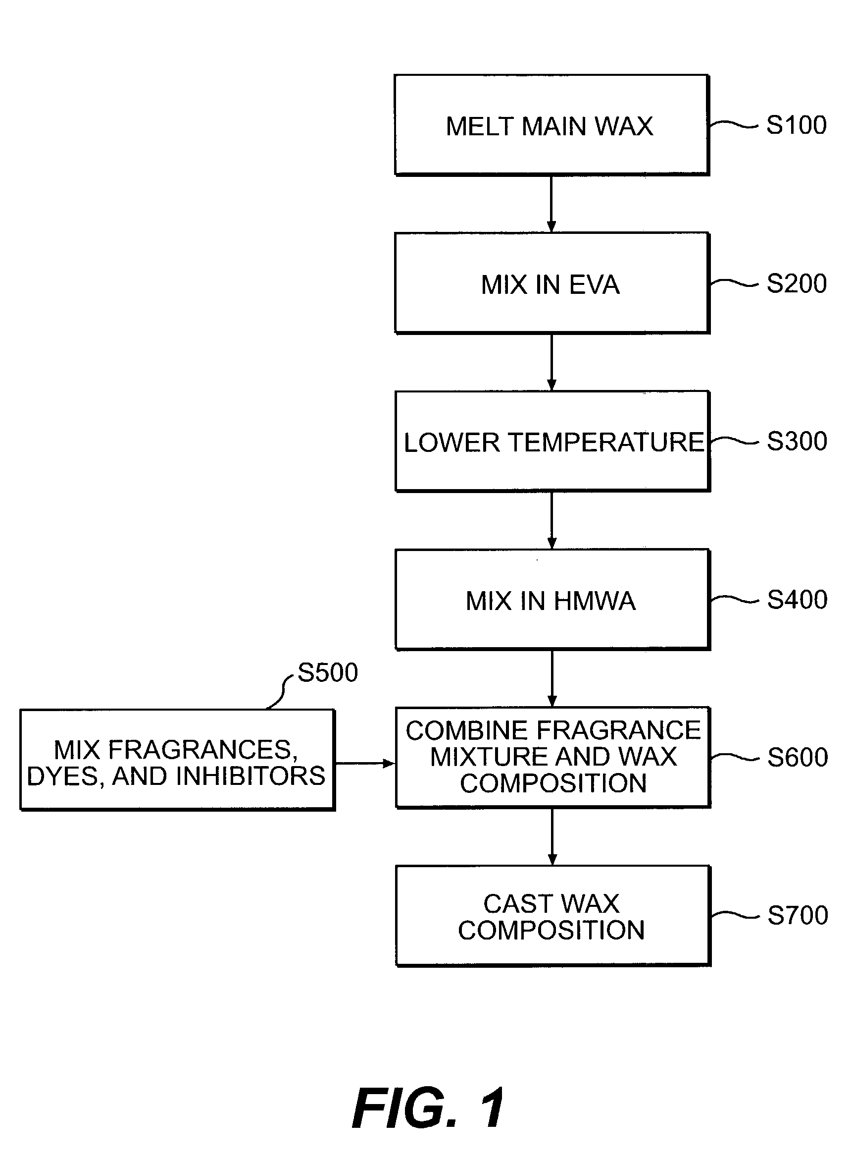 Clean-burning fragrance candle with consistent flame size and burn rate