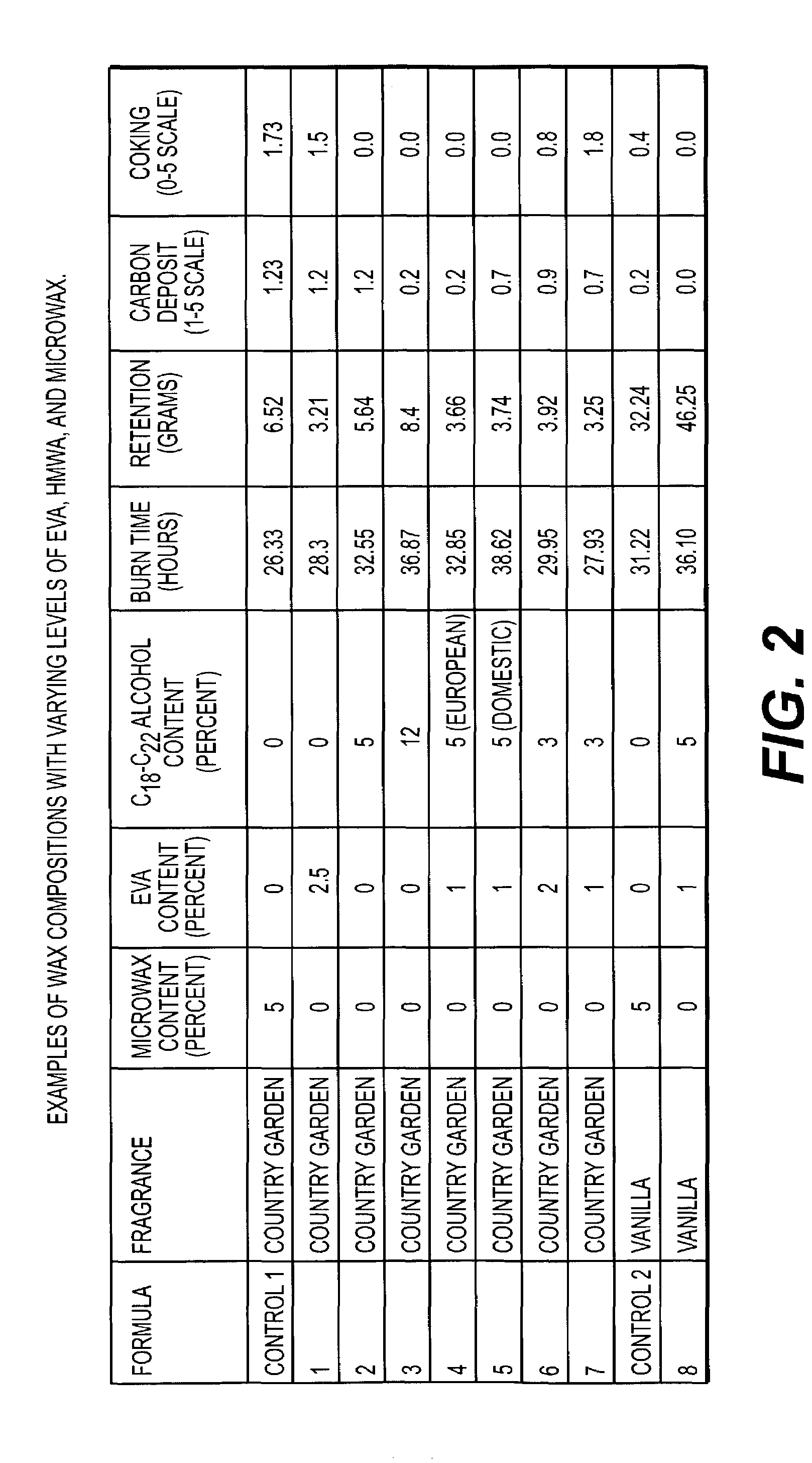 Clean-burning fragrance candle with consistent flame size and burn rate