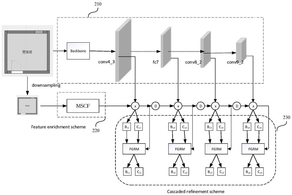 Home decoration design method and device, electronic device and storage medium