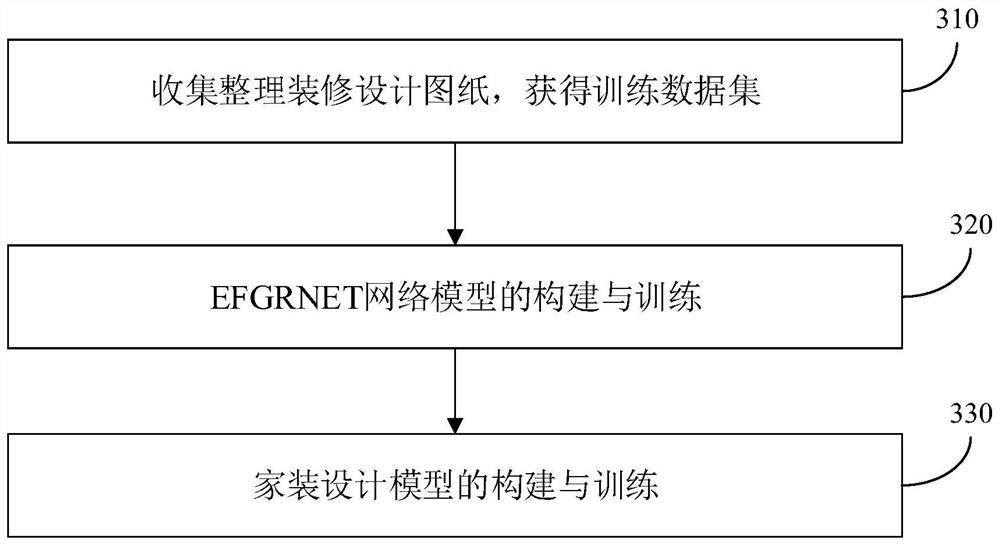 Home decoration design method and device, electronic device and storage medium