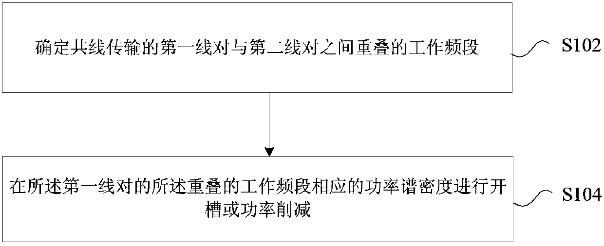 Collinear transmission method and device