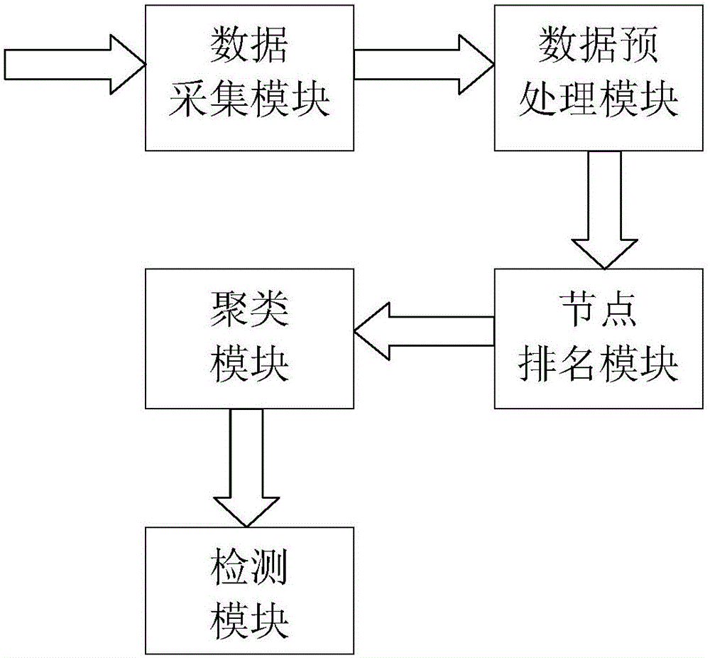 P2P botnet detection device and method based on flow analysis