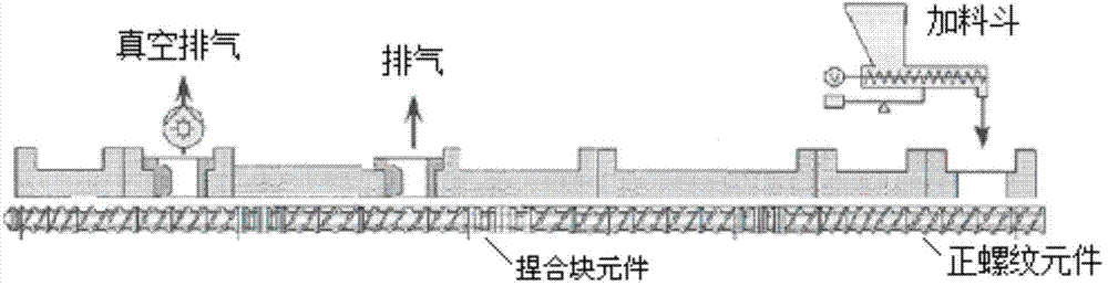 Preparation method of polylactic acid composite material for hot-melt 3D printing