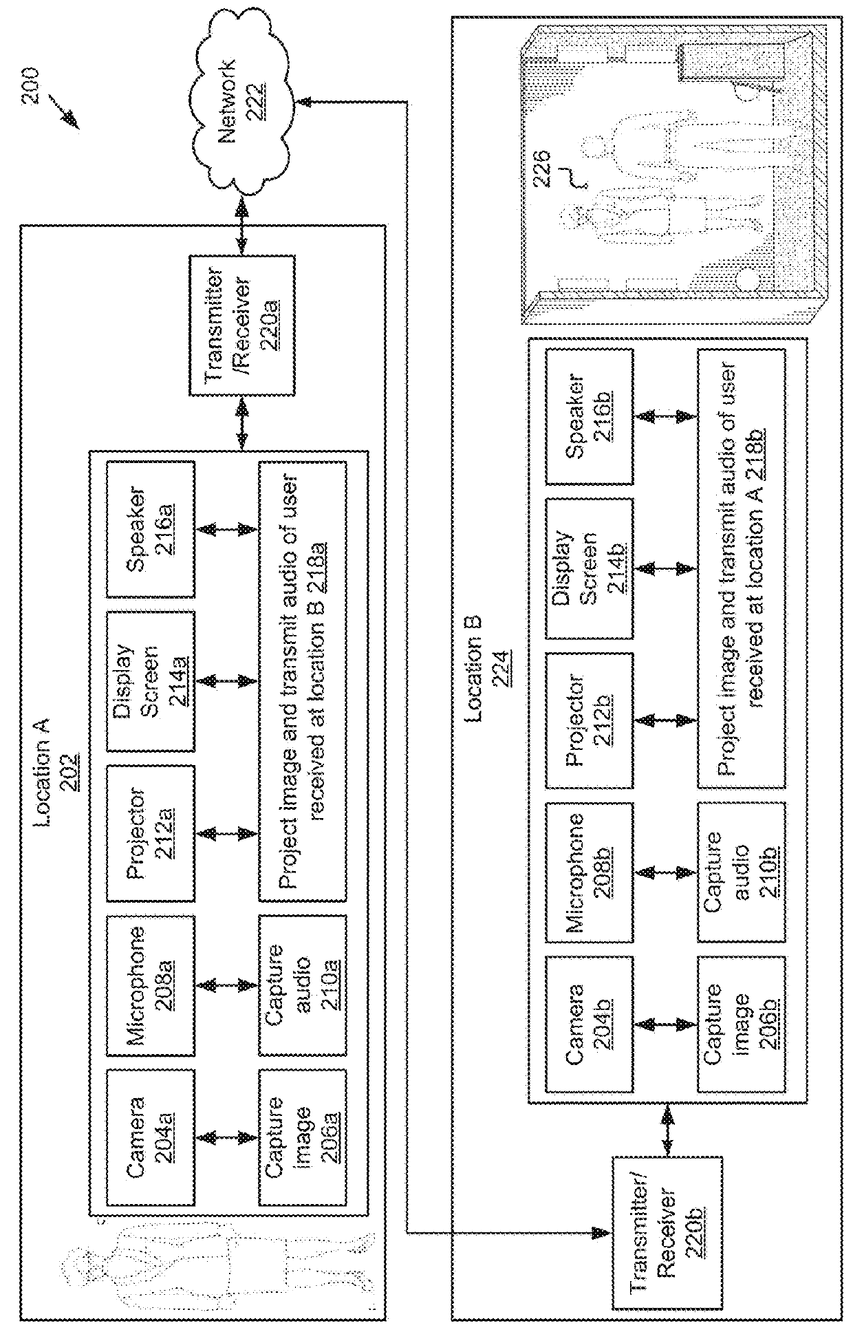 Network architecture for immersive audio-visual communications by temporary communication structures