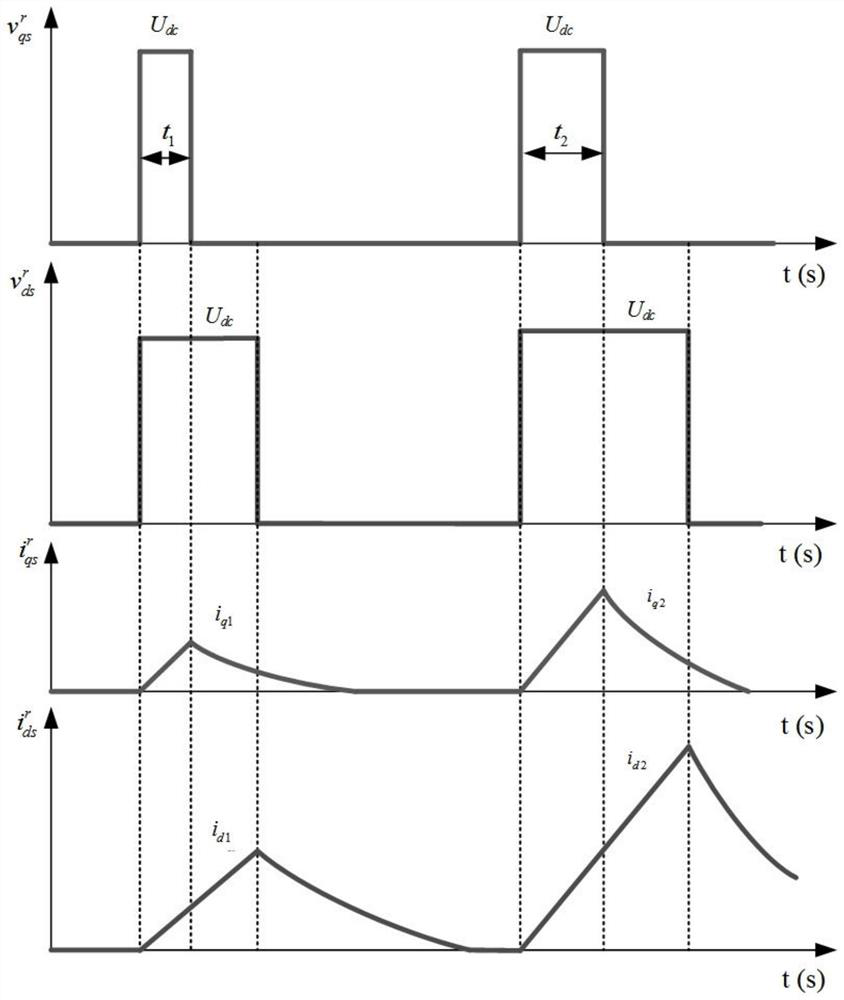 Accurate inverter nonlinear effect online compensation method