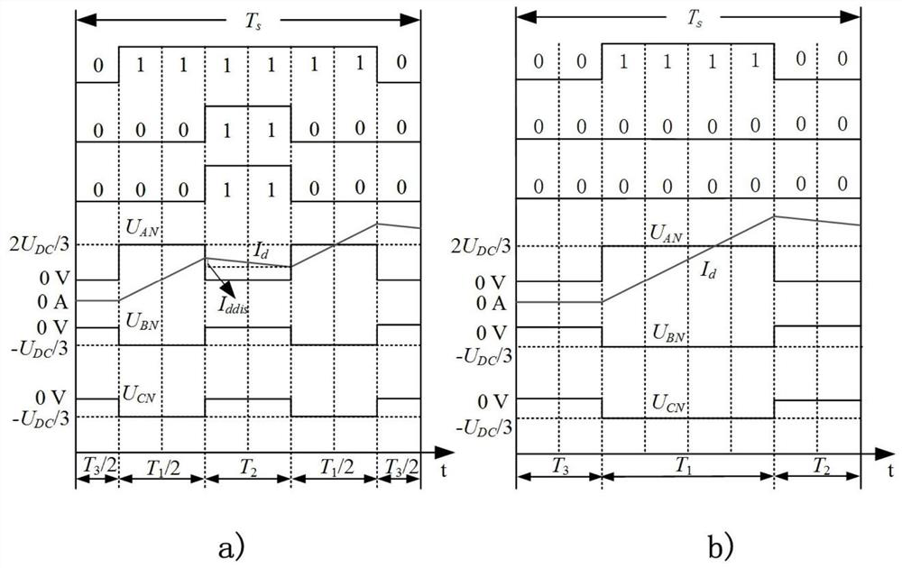 Accurate inverter nonlinear effect online compensation method